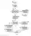 Fig. 04 - Query access plan rebuilds