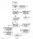 Fig. 05 - Query access plan rebuilds