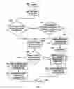 Fig. 06 - Query access plan rebuilds