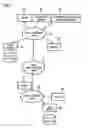 Fig. 02 - Distribution computer system managing method