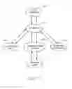 Fig. 02 - Database system and method for organizing and sharing information