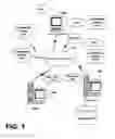Fig. 02 - Method and system for providing universal remote control of computing devices