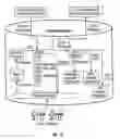Fig. 09 - Asynchronous actions using flashback