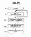 Fig. 07 - Data summation system and method based on classification definition covering plural records
