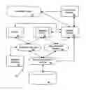 Fig. 01 - Systems and methods for validating design meta-data