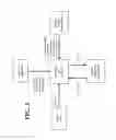 Fig. 04 - Infrastructure auto discovery from business process models via batch processing flows