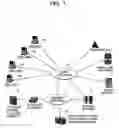 Fig. 02 - Integrated element management system for end-to-end network management in next generation network, and network management method thereof
