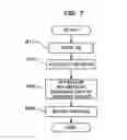 Fig. 08 - Backup system, backup controlling apparatus, backup data managing method and a computer readable recording medium recorded thereon backup controlling program