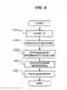 Fig. 09 - Backup system, backup controlling apparatus, backup data managing method and a computer readable recording medium recorded thereon backup controlling program
