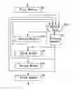 Fig. 01 - Method and system for discrete cosine transforms/inverse discrete cosine transforms based on pipeline architecture