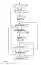 Fig. 07 - Method and system for discrete cosine transforms/inverse discrete cosine transforms based on pipeline architecture