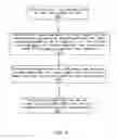 Fig. 08 - Method and system for discrete cosine transforms/inverse discrete cosine transforms based on pipeline architecture