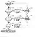 Fig. 01 - Circuit sharing of MPEG and JPEG on IDCT