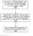 Fig. 01 - Method and apparatus for multiplying based on booth's algorithm