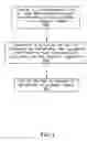 Fig. 06 - Method and apparatus for multiplying based on booth's algorithm
