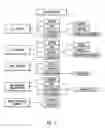 Fig. 08 - Content management in a client and website environment