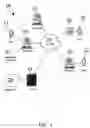 Fig. 02 - Identifying people and available communication modes