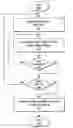 Fig. 01 - Enabling proxy services using referral mechanisms