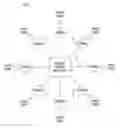 Fig. 01 - System and method for adaptive forums communication