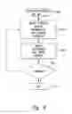 Fig. 07 - System and method for adaptive forums communication