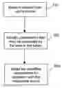Fig. 01 - On-demand and incremental application adaptation