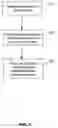 Fig. 03 - On-demand and incremental application adaptation