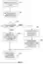 Fig. 04 - On-demand and incremental application adaptation