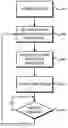 Fig. 01 - Dynamic resource allocation systems and methods