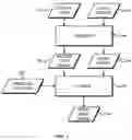 Fig. 03 - Dynamic resource allocation systems and methods