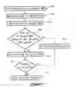 Fig. 06 - Method and system for verifying managed object status before update