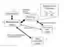 Fig. 01 - Method and apparatus for managing configuration of a network