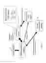 Fig. 02 - Method and apparatus for managing configuration of a network