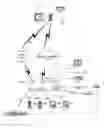 Fig. 01 - Remote network management system
