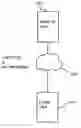 Fig. 01 - Methodology for remote HBA management using message encapsulation