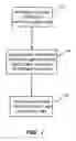 Fig. 02 - Methodology for remote HBA management using message encapsulation