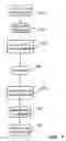 Fig. 07 - Methodology for remote HBA management using message encapsulation