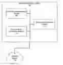 Fig. 01 - Group management system and method