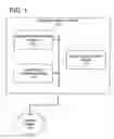 Fig. 02 - Group management system and method