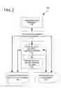 Fig. 03 - Group management system and method