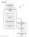 Fig. 07 - Group management system and method