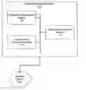 Fig. 01 - System and method for managing members of a group and information associated therewith