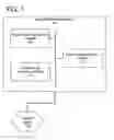Fig. 02 - System and method for managing members of a group and information associated therewith