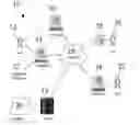 Fig. 01 - Integrating multiple communication modes