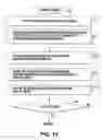 Fig. 10 - Methods and apparatuses for facilitating online communications between parties