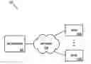 Fig. 01 - Location information via DHCP