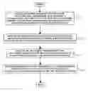 Fig. 01 - Method and apparatus for adaptive two-dimension inter-packet header compression