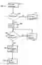 Fig. 01 - System and method for fault management in a service-oriented architecture