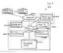 Fig. 03 - System and method for fault management in a service-oriented architecture