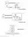 Fig. 02 - Profiling service for the automatic service discovery and control middleware frameworks