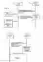 Fig. 05 - Profiling service for the automatic service discovery and control middleware frameworks